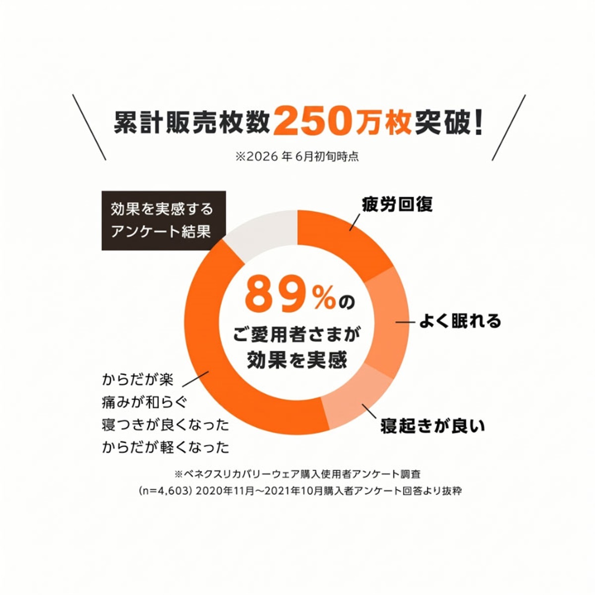 VENEX公式オンラインストア コンフォートポンチ セットアップ レディース