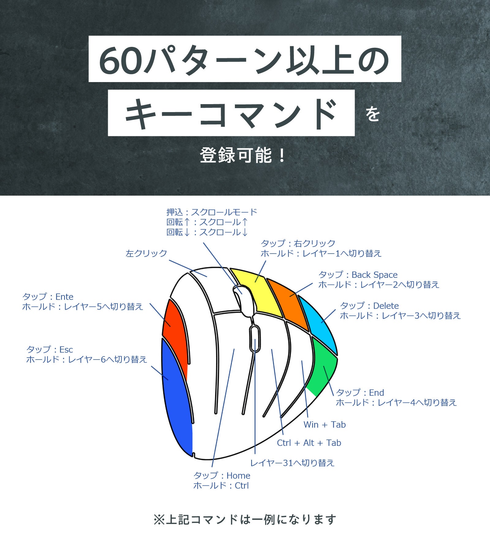 マウス1つで操作が完結】キーボードの代わりになるマウス｜Snugon MO1