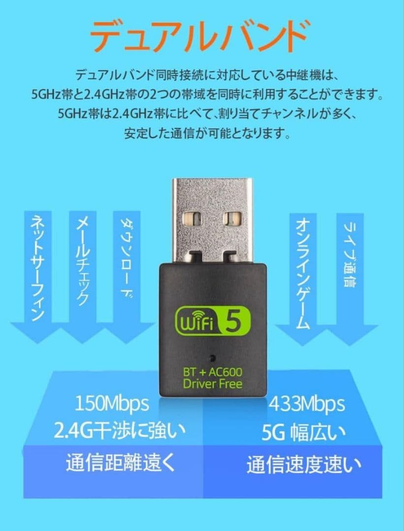 20個無線LAN子機 WiFi5 Bluetooth アダプター