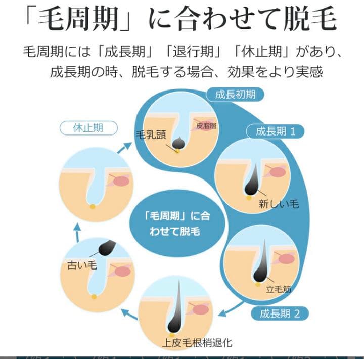 脱毛器