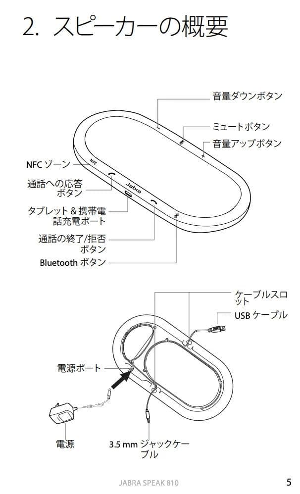早い者勝ちJabra SPEAK 810 スピーカーフォン 会議 テレワーク