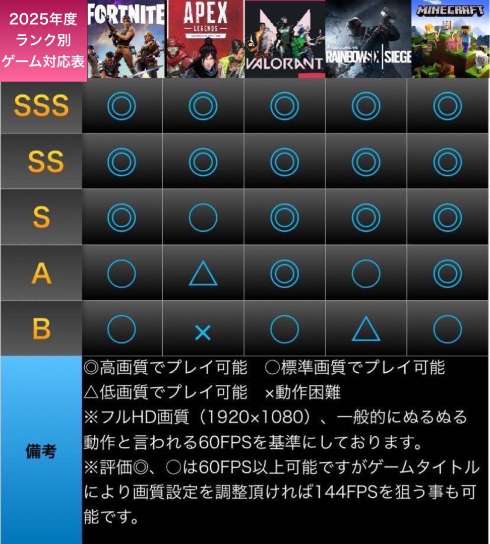 【激安PCフルセット】快適動作SSSSランク☆ゲーミングPCデビューにも◎