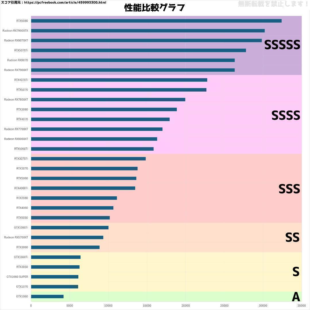 新品ケースゲーミングPC RTX3060/Ryzen 7/SSD 512GB②