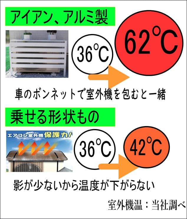 折りたたみ式木製 室外機カバー 3色 折りたたみ式木製 室外機カバー 3色 - メルカリ
